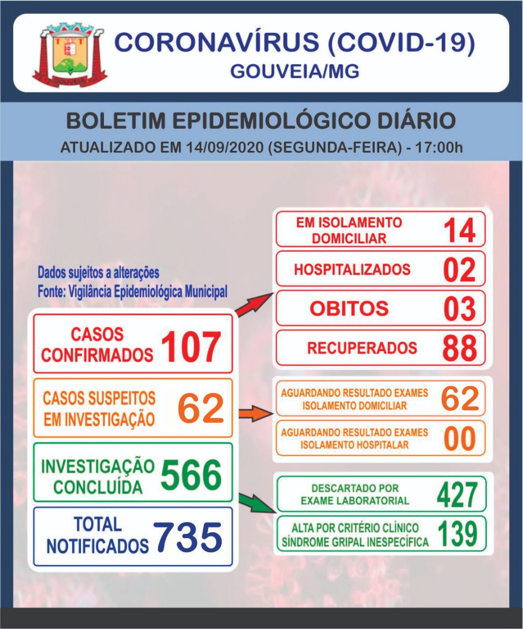 Boletim Informativo